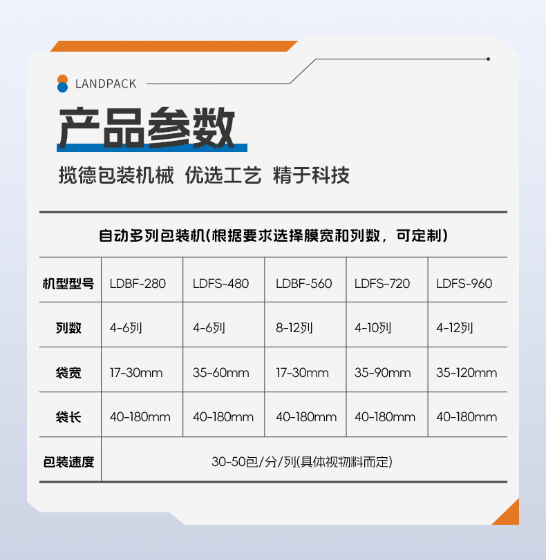 檸檬粉包裝線（LDBF280G-4多列機(jī)+自動(dòng)過(guò)線理料進(jìn)盒+自動(dòng)裝盒機(jī)+紫外線激光打碼）+湯丹-詳情頁(yè)_06.jpg