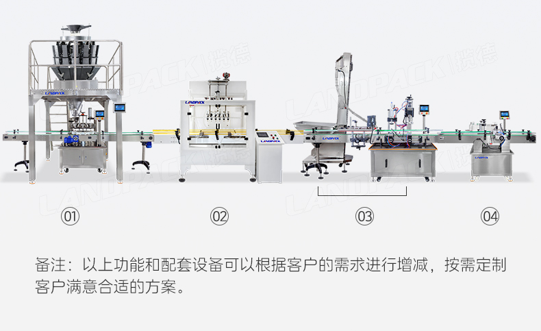 豬皮鹵水灌裝線(半自動(dòng)卸垛機(jī)-+轉(zhuǎn)盤顆粒灌裝機(jī)+14頭螺桿稱+6頭封閉式防腐蝕灌裝機(jī)+提升上蓋+單頭伺服旋蓋+圓瓶貼標(biāo)機(jī))+任紅-詳情頁_05.jpg