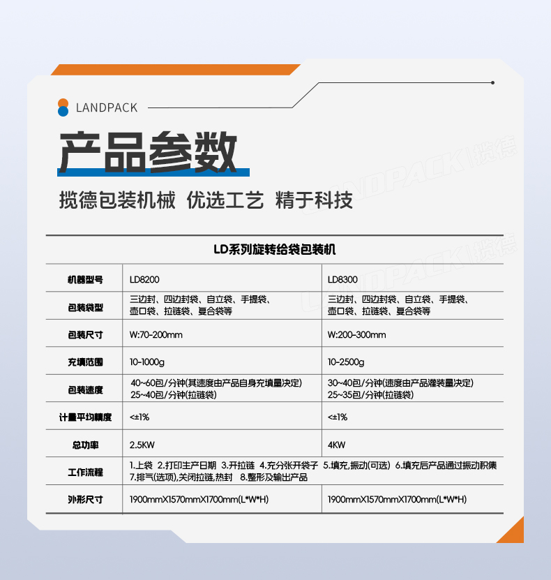 LD-8300A八工位給袋機(14頭組合稱+噴碼打碼機)+魚塊+家利-詳情頁_07.jpg