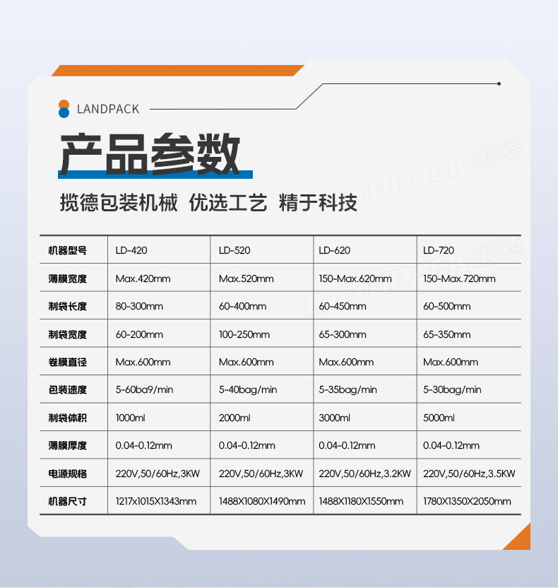 洗衣粉包裝機(jī)（4臺LD-420C+一出四Z型提升機(jī)）+蘊(yùn)琪-詳情頁_07.jpg